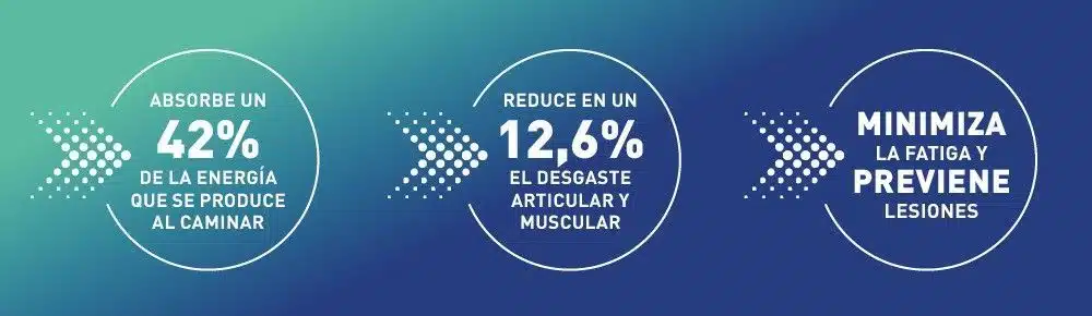 imagen-beneficios-zapatos-laborales-posster-reducen-cansancio-trabajo infografia beneficios utilizar zapatos especiales para trabajar